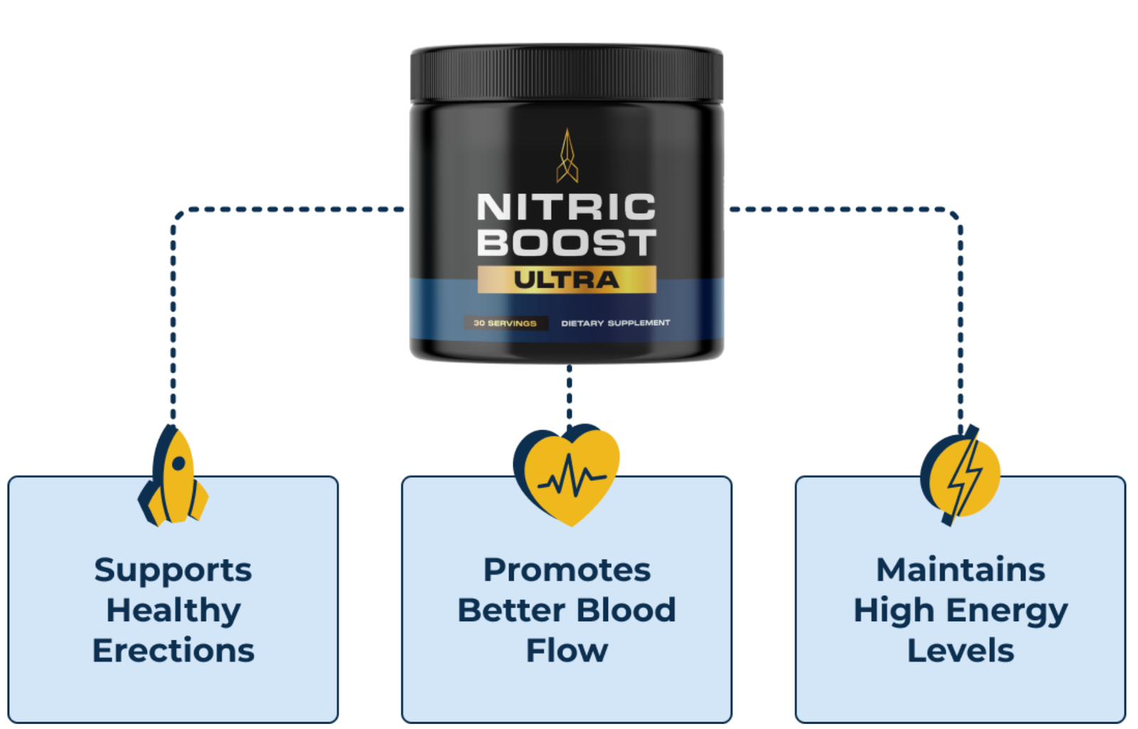 NITRIC BOOST discount Bottles 